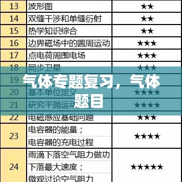 气体专题复习，气体题目 