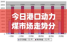 今日港口动力煤市场走势分析，最新行情揭秘