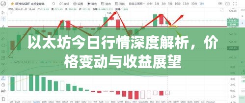 以太坊今日行情深度解析，价格变动与收益展望