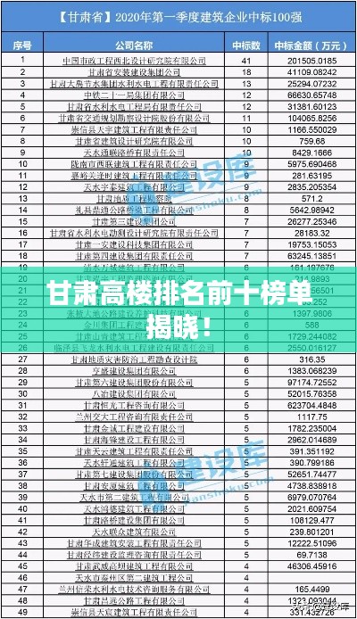 甘肃高楼排名前十榜单揭晓！